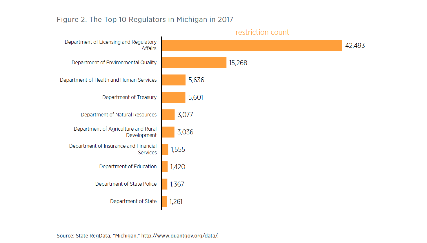 Level 2 License Restrictions Michigan